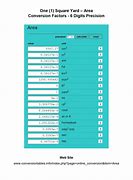 Image result for PSI Conversion Chart Printable