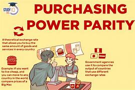 Image result for Purchasing Power