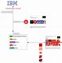 Image result for IBM Software Company