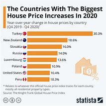 Image result for Price Rise in India