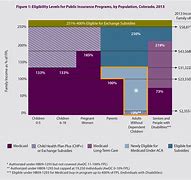 Image result for Medicare and Medicaid Requirements