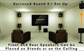Image result for Surround Sound Layout