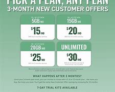 Image result for New Unlimited Phone Plans