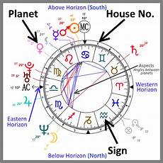 Free Instant Astrology Chart Your Full Birth Chart