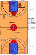 Image result for Rules of Basketball