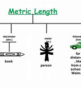 Image result for Example of Kilometer Objects