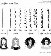 Image result for 2A Hair Texture