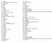 Image result for iPhone Origin Country