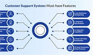 Image result for Support System Name Logo
