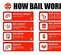 Image result for How Does Bail Work