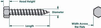 Image result for Sheet Metal Screw Chart
