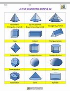 Image result for Types of 3D Geometric Shapes