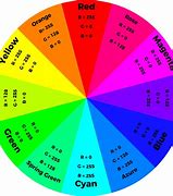 Image result for RGB Color Spectrum