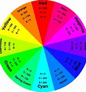 Image result for Compatible Color Wheel