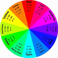 Image result for RGB Color Mix Chart