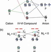 Image result for Difference Between Cation and Anion