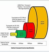 Image result for Telecommunication Network