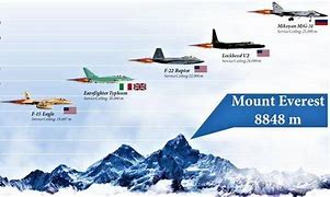 Image result for High Altitude Military Aircraft
