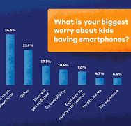 Image result for All Samsung Phones Battery Life Chart