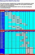 Image result for Electrical Wire Size Chart