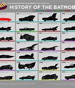 Image result for All Batman Vehicles