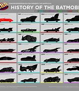 Image result for Batmobile List