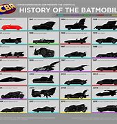 Image result for The Original Batmobile Logo