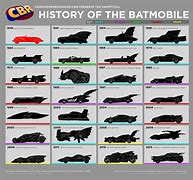 Image result for Batman and Robin Comic Batmobile