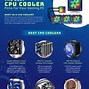 Image result for EA CPU Cooler