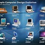 Image result for Desktop Evolution