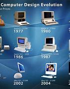 Image result for Example of a Timeline of Computers