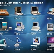 Image result for Desktop Evolution
