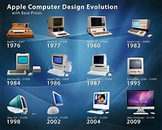 Image result for Apple PC Evolution