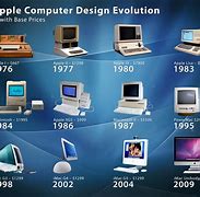 Image result for Apple Computer Evolution Timeline