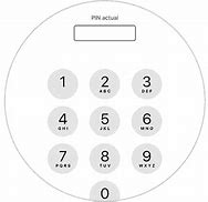 Image result for Forgot Pin On iPhone