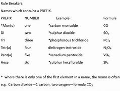 Image result for Molecular Compound Prefixes