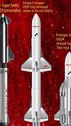 Image result for SS Space Program