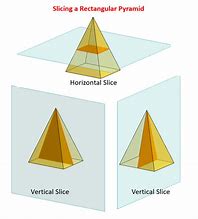 Image result for Horizontal Slice Shape