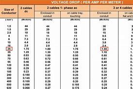 Image result for AC Voltage Wire Size Calculator