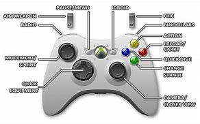 Image result for Metal Gear Solid Controls
