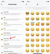Image result for Different Emojis Meaning Snapchat