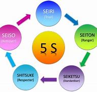 Image result for retos 5s