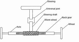 Image result for Electric Power Steering Worm Gear