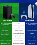 Image result for Xbox Series X Compared to PS5