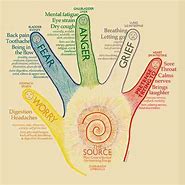 Image result for Hand and Finger Stretches