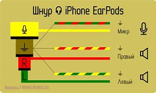 Image result for EarPods Pinout