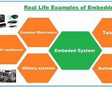 Image result for Embedded Systems Applications