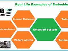 Image result for Aoolications of Embedded System