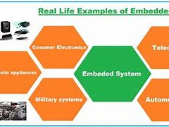 Image result for Embedded System Diagram