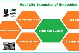 Image result for Embedded Systems